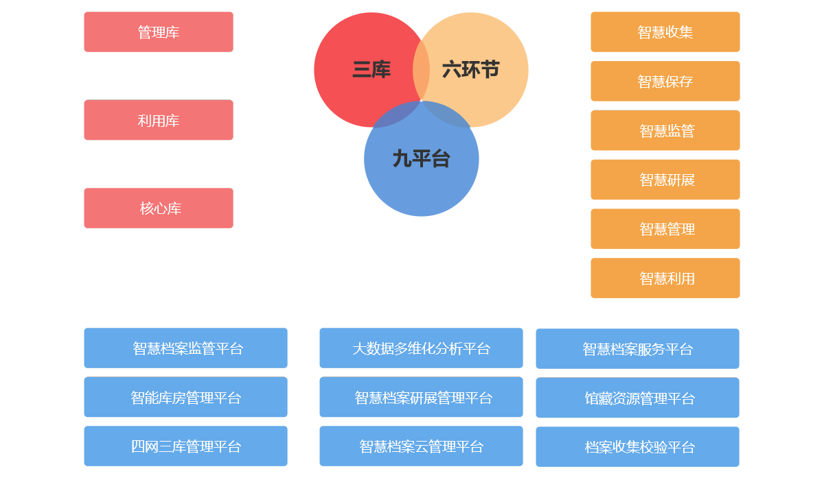 智慧档案馆解决方案-北京融安特智能科技股份