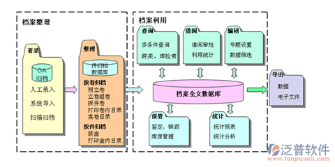 合同档案管理软件
