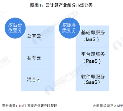 一文带你了解云计算细分市场规模及竞争格局分析 阿里云竞争力提高【组图】