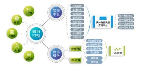 校园智慧管理辅推教育信息化全面发展--威尔高校学生行为采集与分析系统