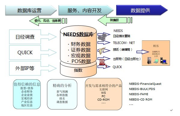 日本经济新闻 - MBA智库百科