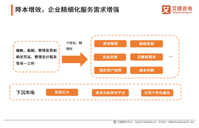 众乐邦引领灵活用工新趋势,成《中国财税企服研究报告》服务标杆