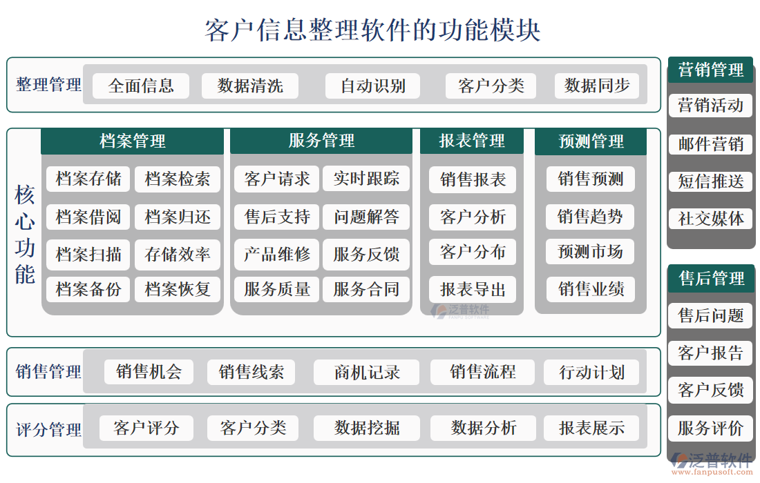 客户信息整理软件:让数据说话,用报表决策,档案管理更轻松,服务更贴心