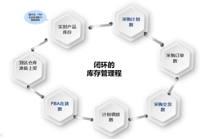 深入解析亚马逊卖家运营痛点,2019赢得先机!