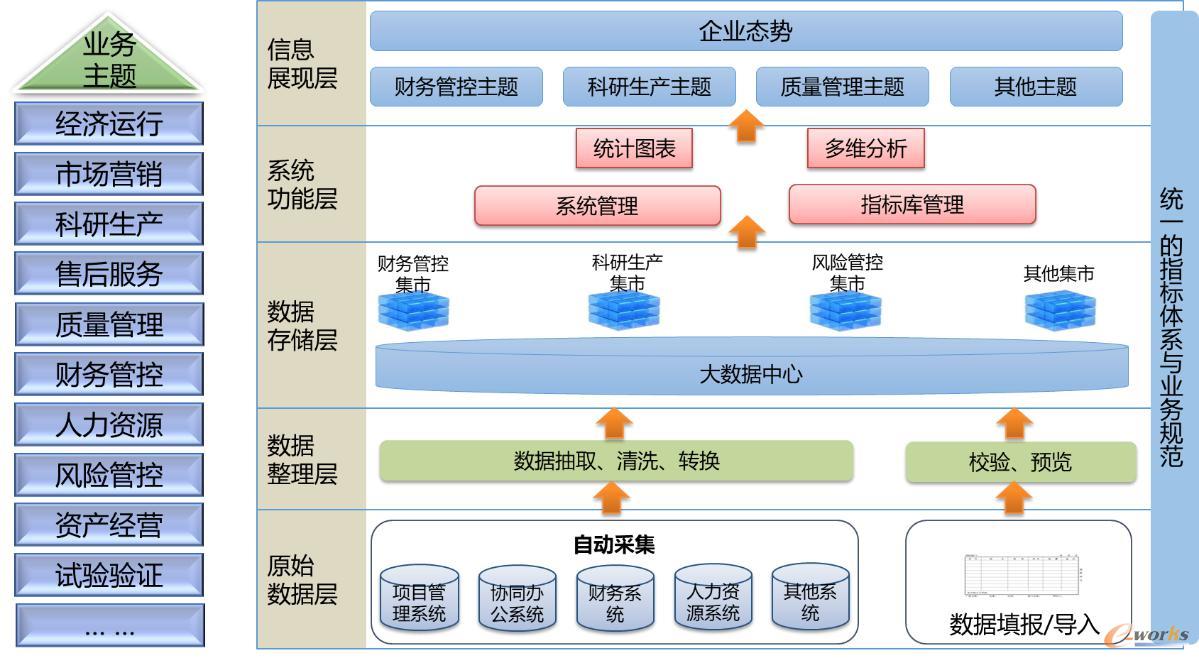 建自主工业软件体系,筑制造业转型基石_plm综合_产品创