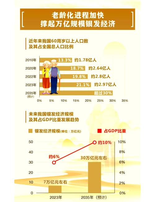 2025年养老服务行业前景及盈利模式解析