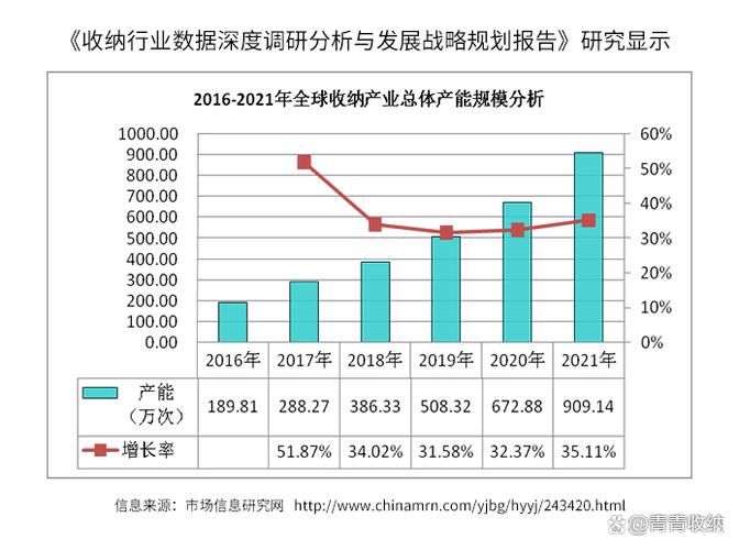 整理收纳师行业市场前景如何?收纳服务可以给我们带来什么?